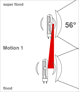 Motion1