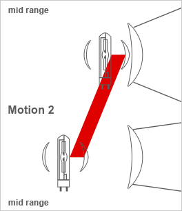 Motion2