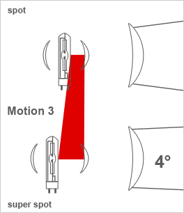 Motion3